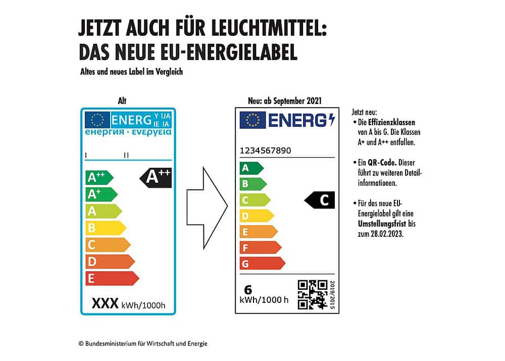 Energielabel Alt vs. Neu