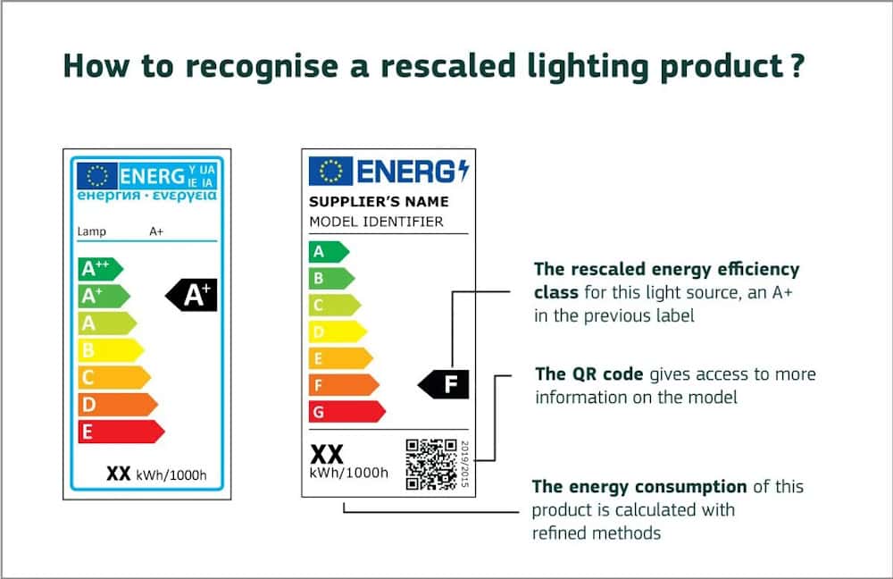 Old and new energy label